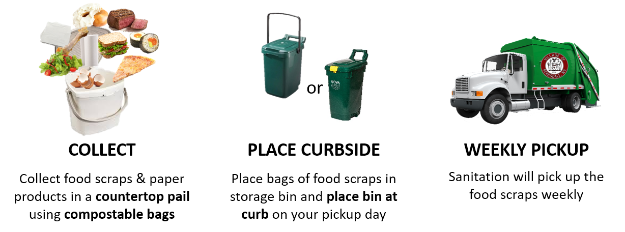 Collect Place Curbside Weekly Pickup